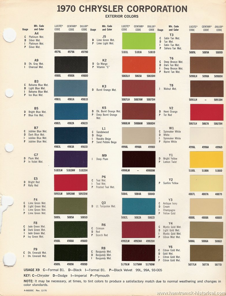 Attached picture 1970 cc paint chips p1.jpg
